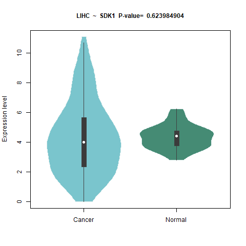 SDK1 _LIHC.png